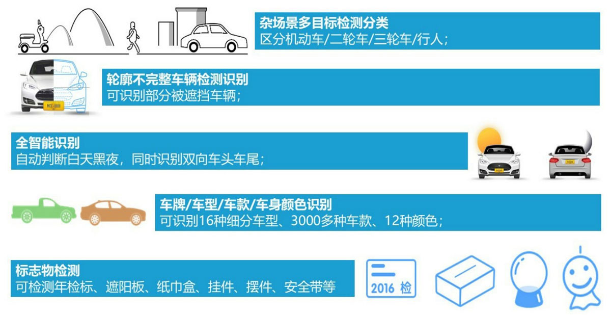 什么是“四維”布防下的安防新格局？